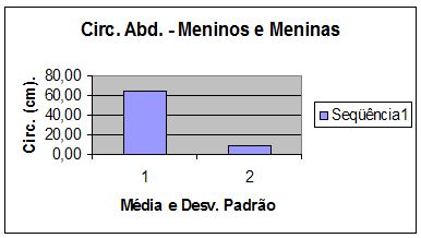 A utilização da circunferência abdominal como forma de avaliar