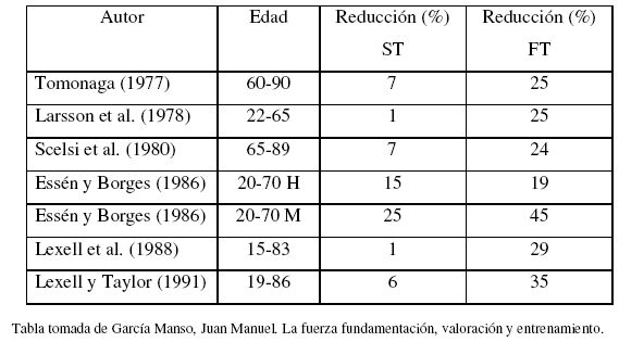 detergente lengua desmayarse Programa para la mejora de la fuerza-resistencia del adulto mayor