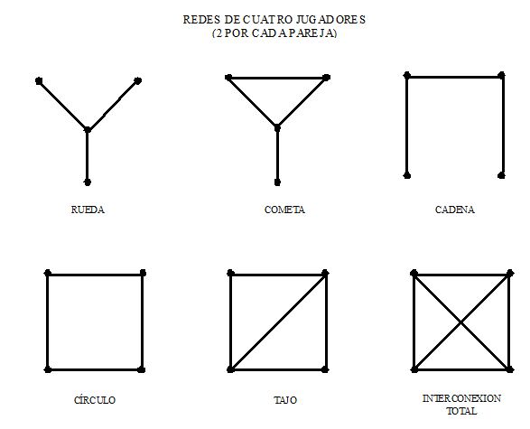 Redes y modelos de la comunicación en el contexto deportivo