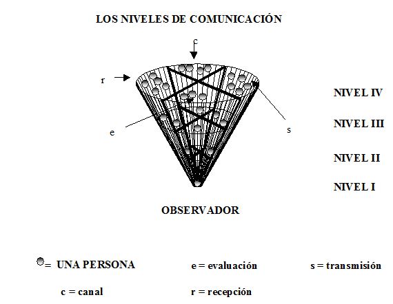 Redes y modelos de la comunicación en el contexto deportivo