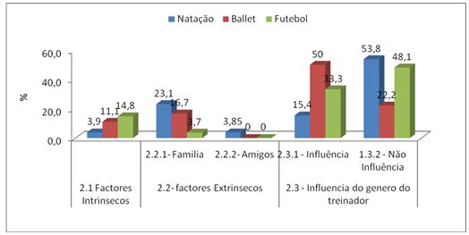 Bailarinas, nadadoras e futebolistas: concepções sobre a prática desportiva  feminina