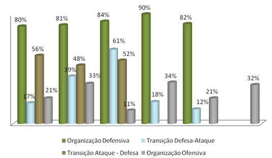 Pontos a serem analisados num jogo de futebol