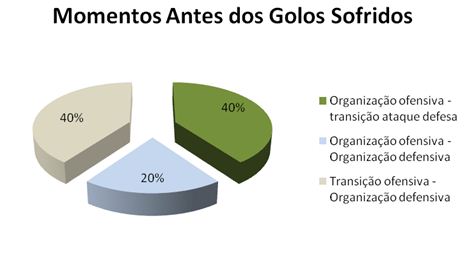 Organização de Jogo