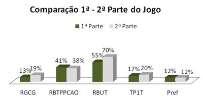 Transição defesa/ataque no jogo de 3