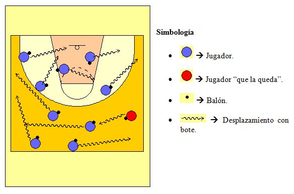 Juegos populares adaptados al baloncesto