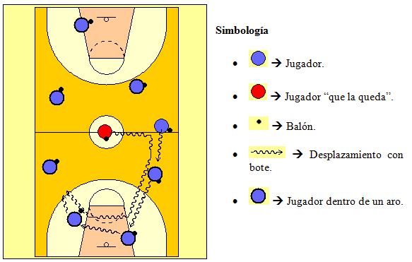 Juegos populares adaptados al baloncesto