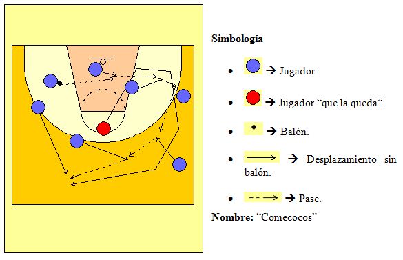 Descubrir 47+ imagen dinamicas de basquetbol