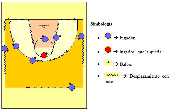 Juegos populares adaptados al baloncesto