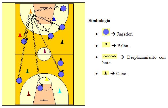 Juegos populares adaptados al baloncesto