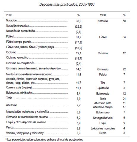 Tabla de ejercicios para la piscina: beneficios y actividades