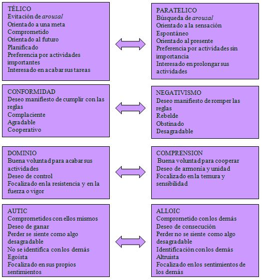 Una nota al modelo psicosocial de John Kerr