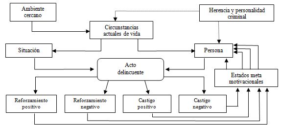 Una nota al modelo psicosocial de John Kerr