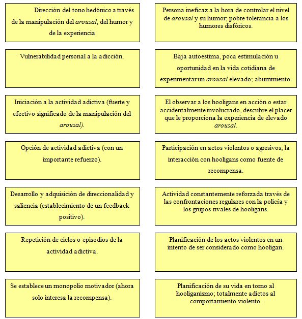 Una nota al modelo psicosocial de John Kerr