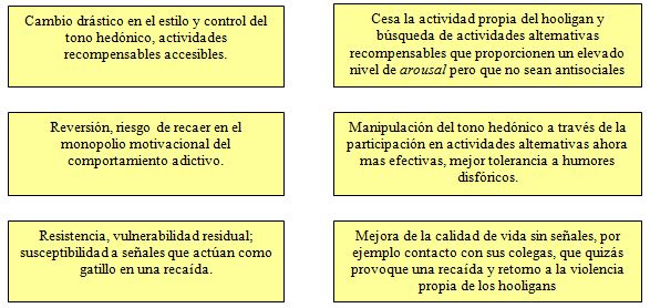 Una nota al modelo psicosocial de John Kerr