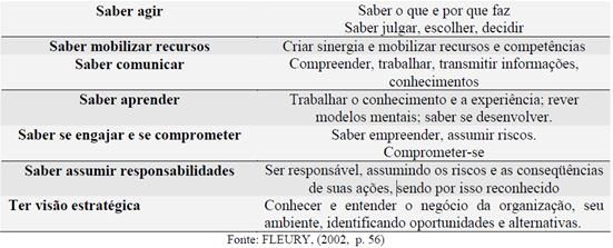 Competição engaja colaboradores nas competências do Jeito de