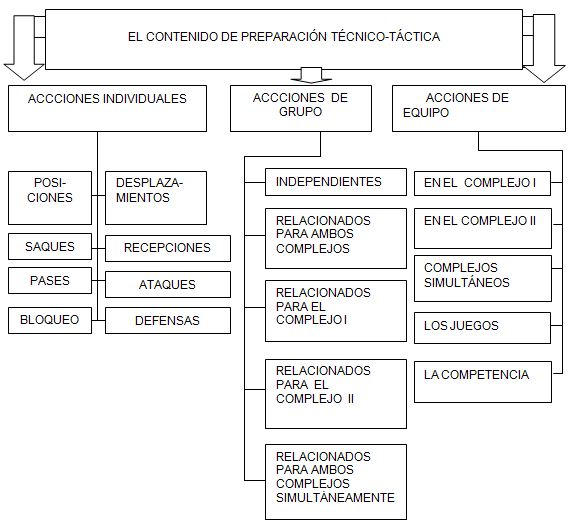 El Voleo Por Abajo En El Marco Del Modelo Alternativo Para La