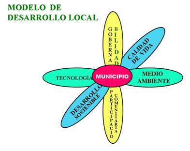 Recreación física desde un modelo endógeno comunitario