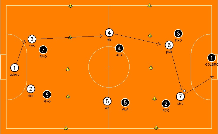 Jogo 2 Dinamo vs Intermilhão 3-0 V TORNEIO QUADRANGULAR FUTSAL