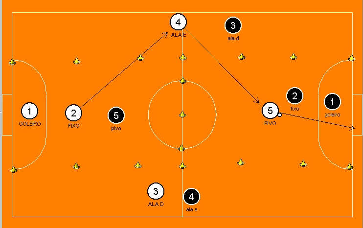 Como jogar futsal?