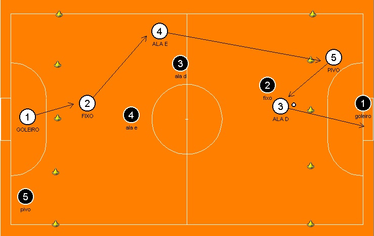 Quadra de Jogo - Futsal Nota Dez