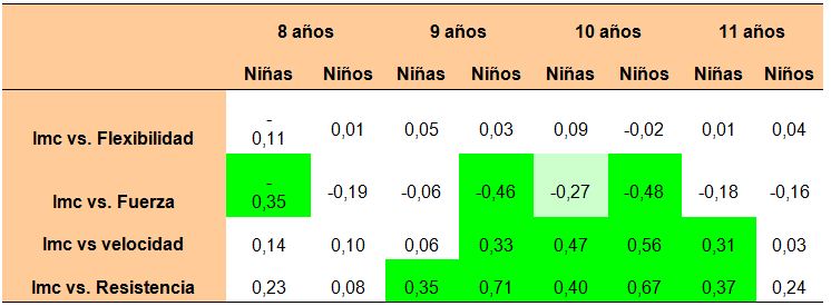 Pro-Cardiovascular - El Indice de Masa Corporal es un calculo que se  realiza para estimar de acuerdo al peso y estatura de las personas, la masa  corporal y de tal manera clasificarla.