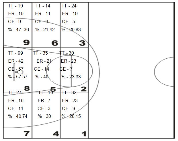 POST 08: SCOUT DOS JOGOS DE BASQUETE