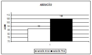 Veja livre da GORDURA Métodos eficazes de tratamento para estrias!   Perguntas para casais, Brincadeiras para casais, Brincadeiras de namorados