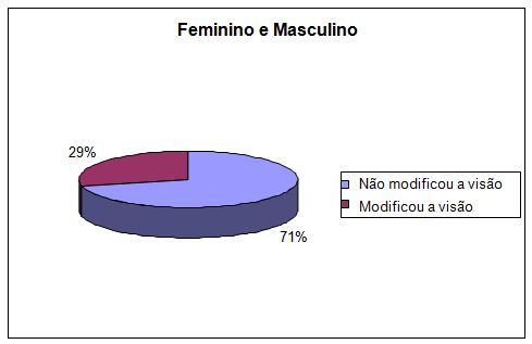 Conclusão sobre o trabalho