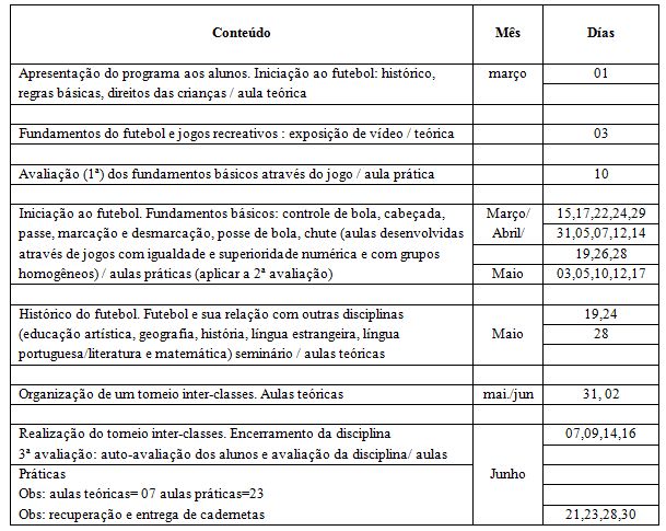 FUTEBOL para crianças, Regras básicas