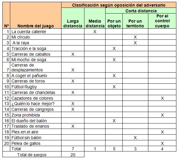 Juegos Recreativos Para La Motivacion De Ninos Por La Practica Del Judo En La Comunidad Reparto Industrial De La Isla De La Juventud