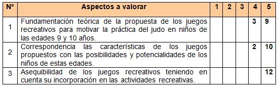 Juegos Recreativos Para La Motivacion De Ninos Por La Practica Del Judo En La Comunidad Reparto Industrial De La Isla De La Juventud