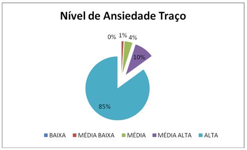 Mais de 60% dos brasileiros têm nível alto de ansiedade. Veja em qual nível  você pode estar