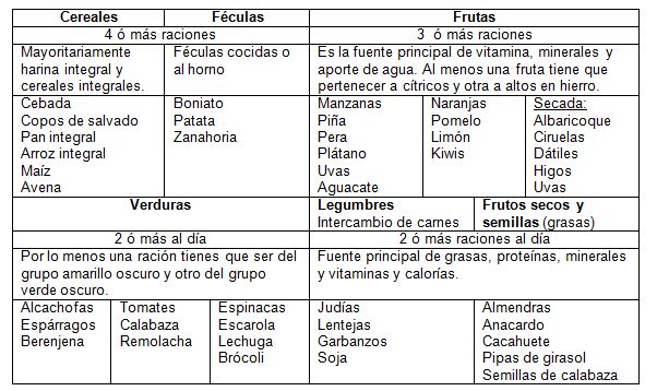 Dieta por intercambios pdf