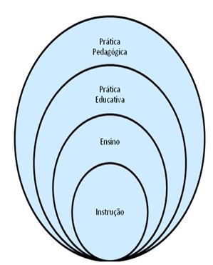 Prática Pedagógica