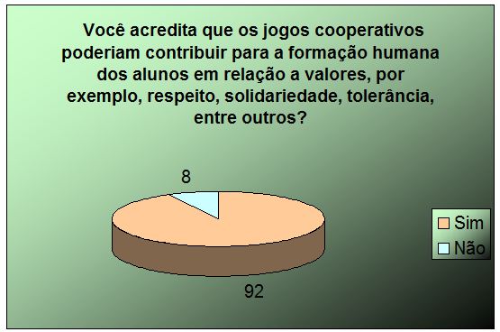 Jogos Cooperativos: O que são e para que servem? - EnsinE