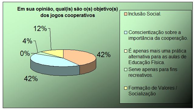 Jogos Cooperativos: o que são, exemplos e objetivos - Significados