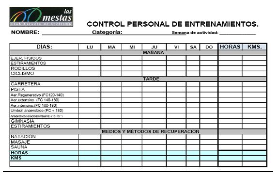 El diario de entrenamiento: una herramienta para el control de la  preparación física