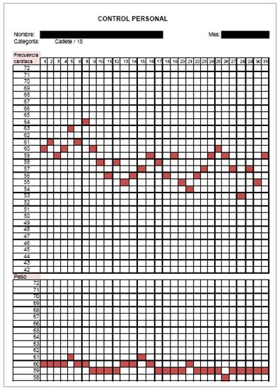 El diario de entrenamiento: una herramienta para el control de la  preparación física