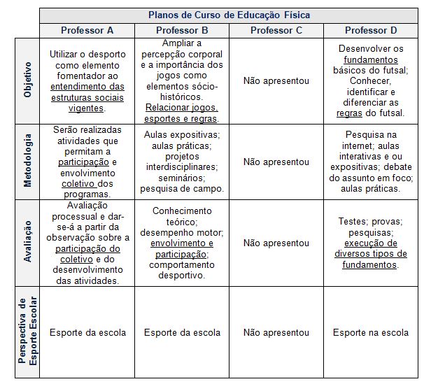 Plano de aula educacao fisica