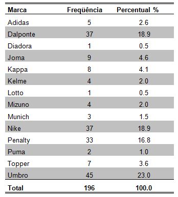 melhor marca de tenis de futsal