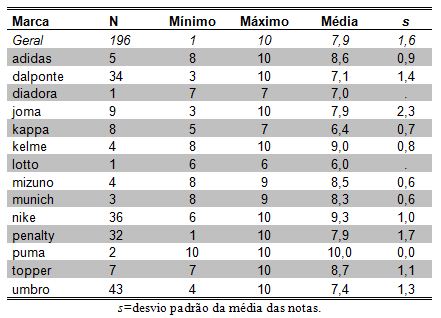 melhor marca de tenis de futsal