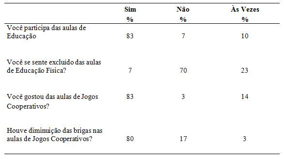 ATIVIDADE / PROVA DE EDUCAÇÃO FÍSICA - JOGOS COOPERATIVOS