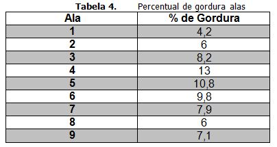 A importância do peso ideal de um jogador de futebol profissional