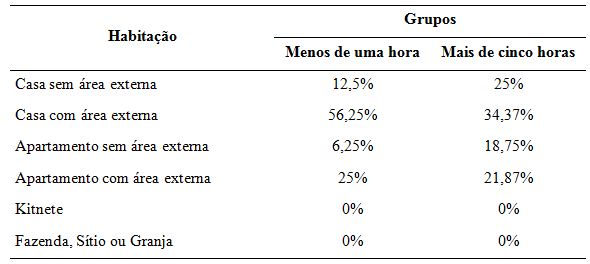 Por que as crianças não devem jogar jogos violentos? – Barbacena