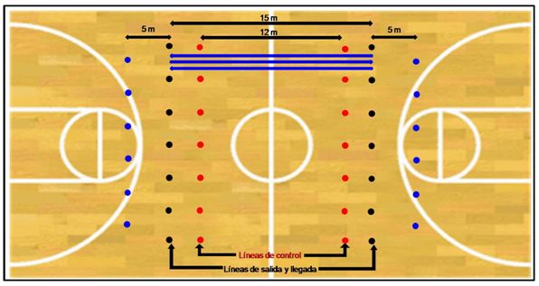 Valoración de la resistencia del jugador de baloncesto con deficiencia  auditiva, utilizando una prueba de campo, denominada Test de Resistencia  Específica Intermitente (TREI)