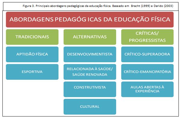 PDF) O ENSINO DO CONTEÚDO ESPORTE NA EDUCAÇÃO FÍSICA ESCOLAR: DESAFIOS E  POSSIBILIDADES