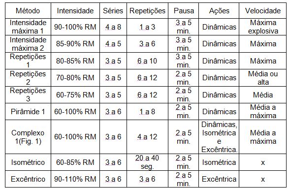 Musculação para atletas - Como atleta deve treinar na academia?