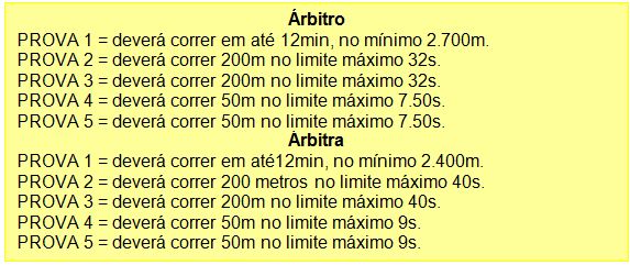 Regras do jogo de futebol - SAFERGS