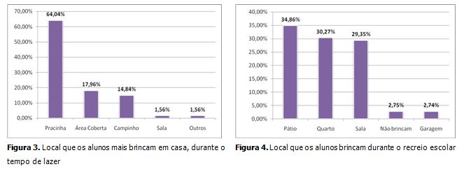 Crianças do ensino fundamental em uma sala de aula jogando futebol de mesa.  diversão durante o recreio na escola.