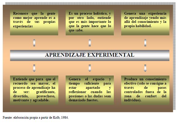 Introducir 112+ imagen modelo educativo experimental